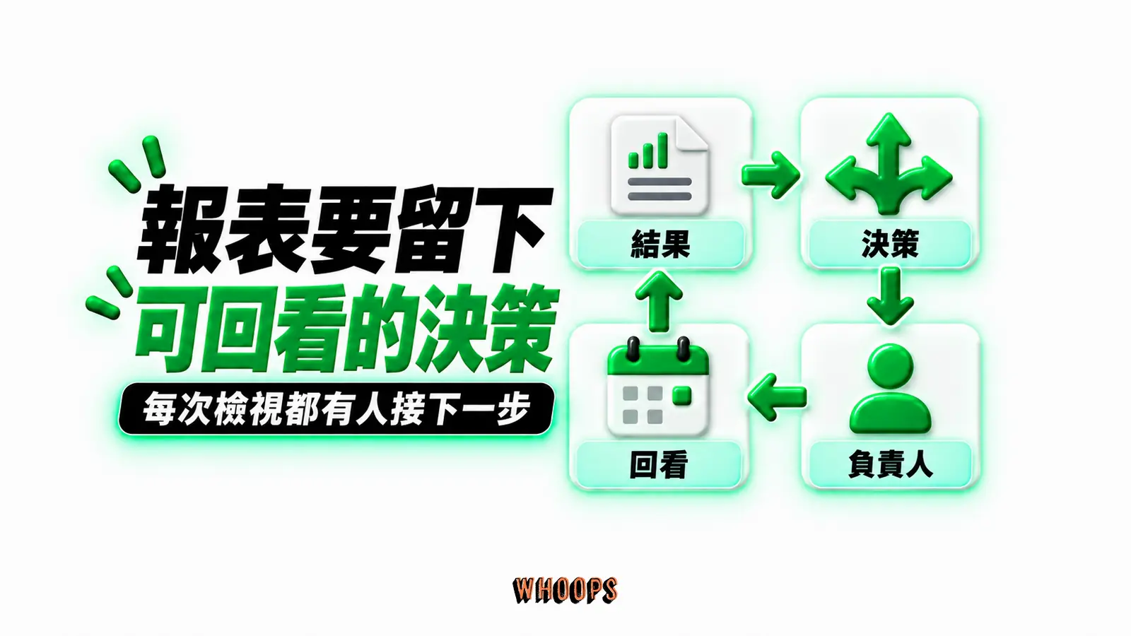 報表要留下可回看的決策:結果、決策、負責人、回看
