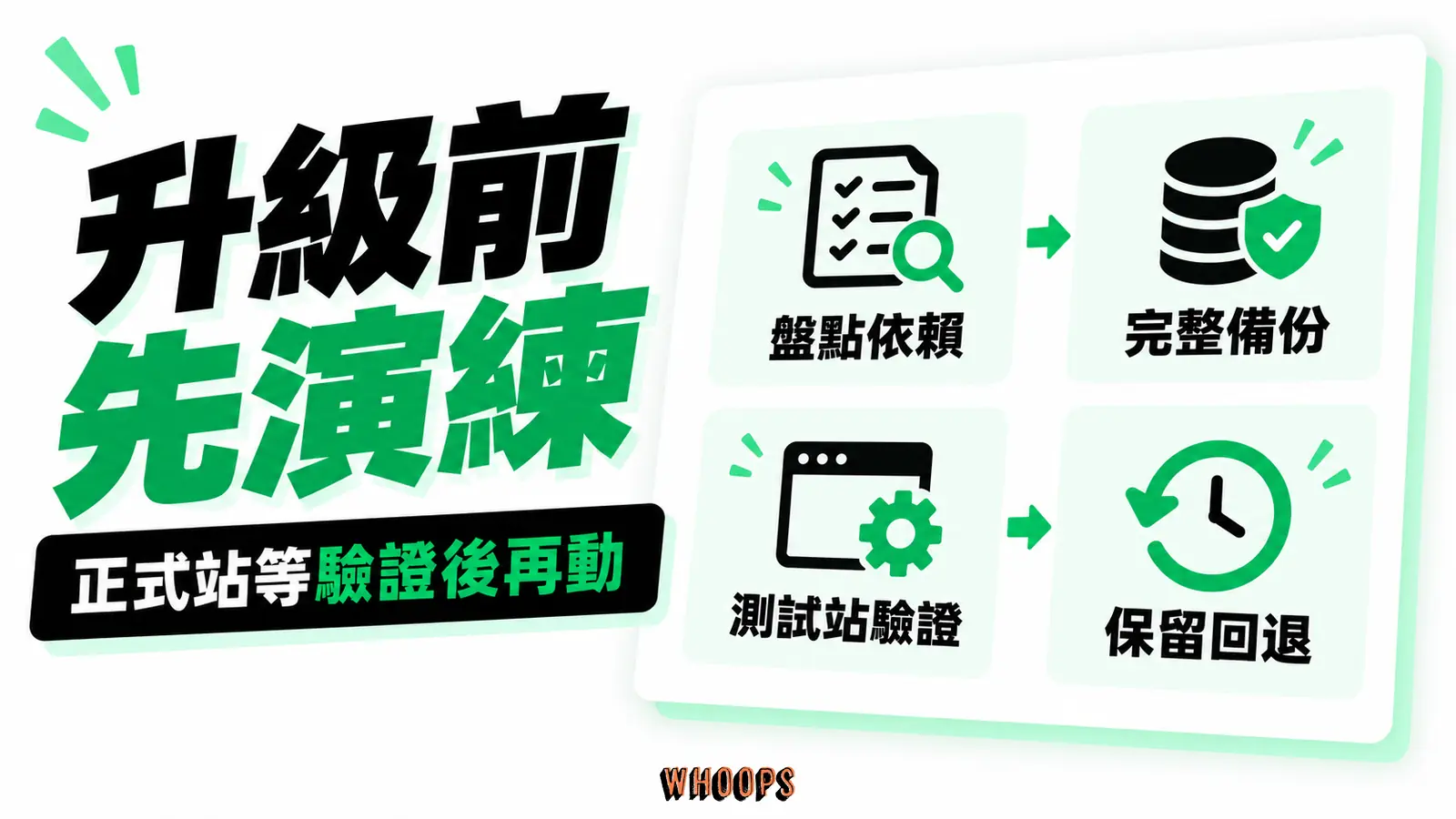 Divi 5 升級前檢查：盤點相依、備份、測試