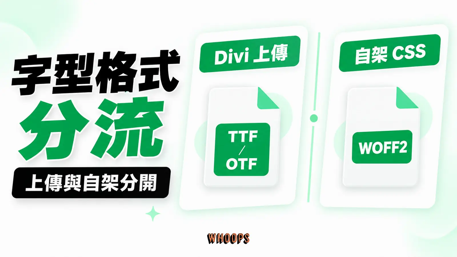兩條字型載入路線：Divi 上傳、自架 CSS、格式分流