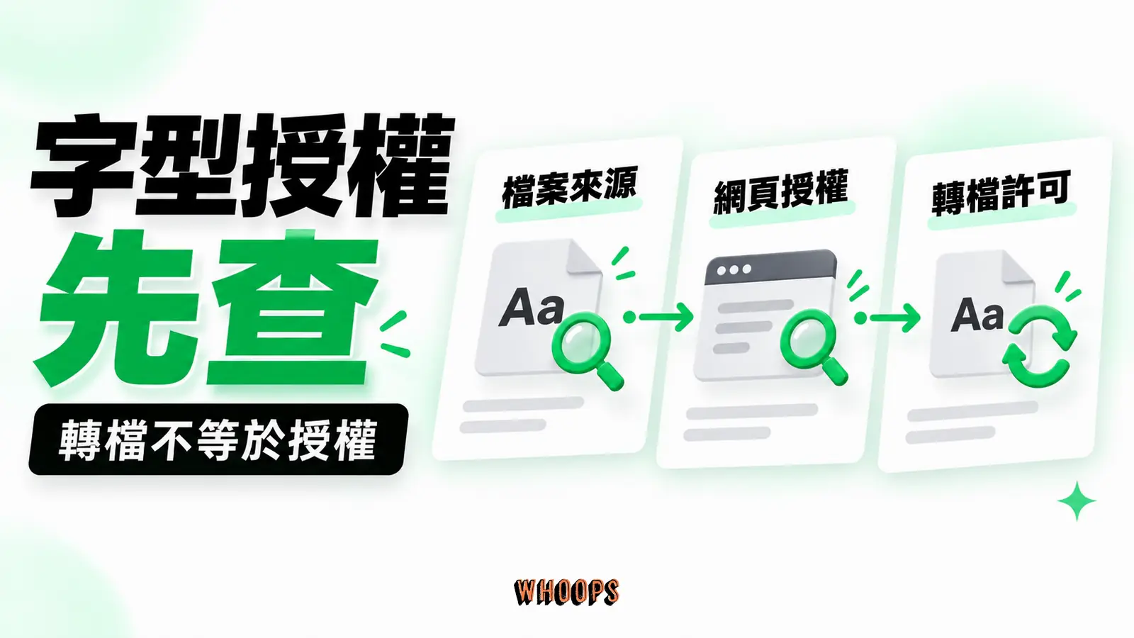 字型授權先查再用：來源、網頁授權、轉檔許可
