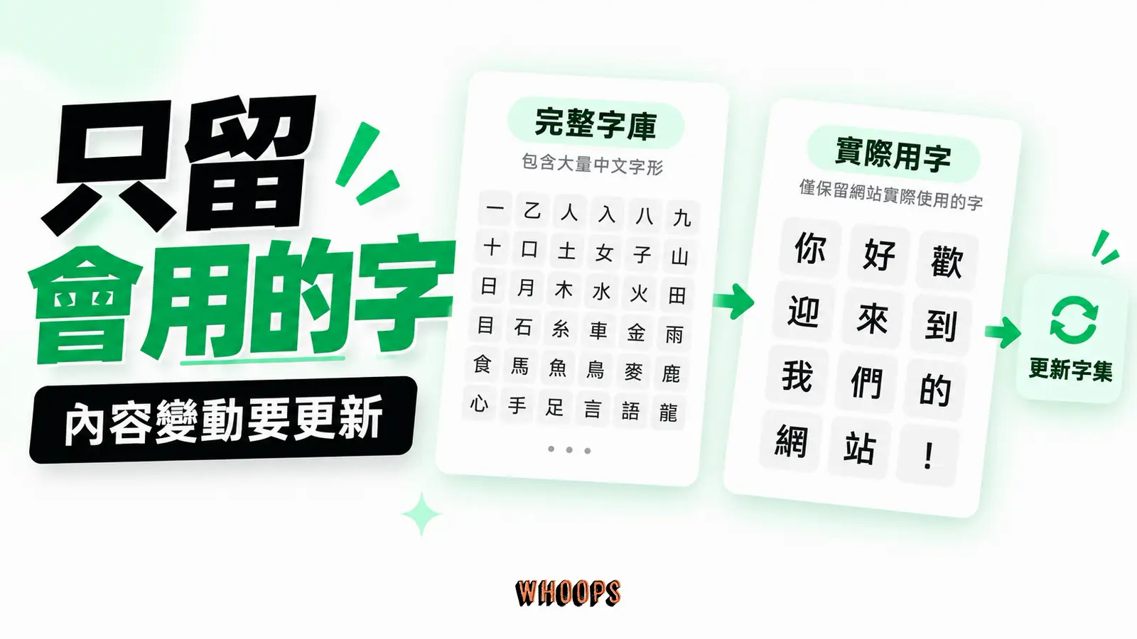 中文字型子集化：完整字庫、實際用字、更新字集