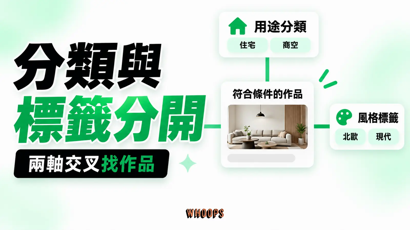 用途與風格分兩軸：用途分類、風格標籤、交叉結果