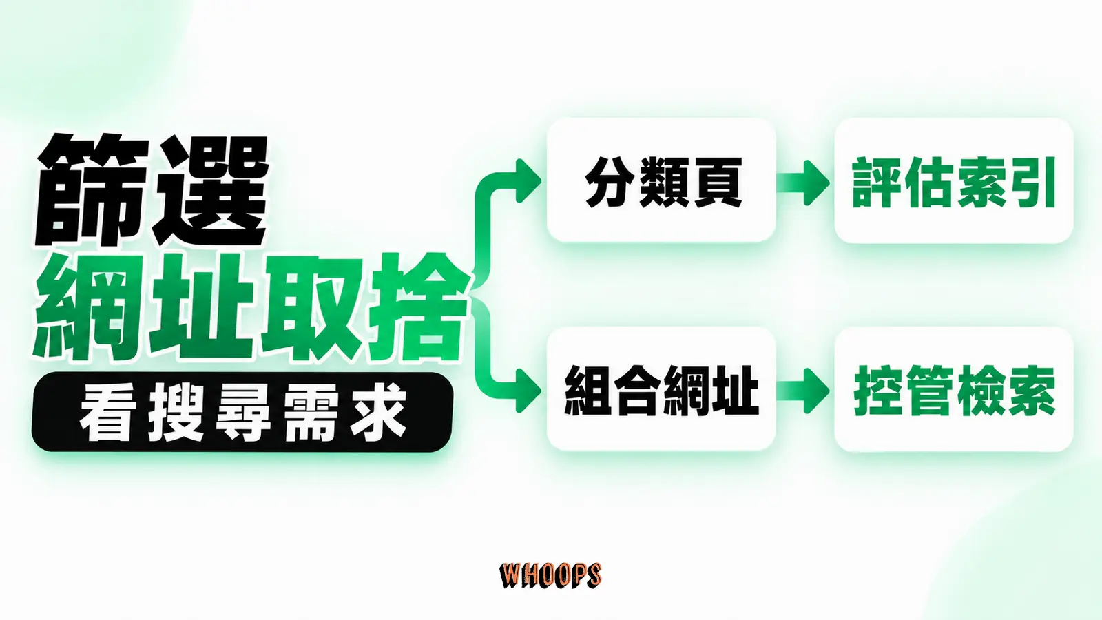 篩選網址怎麼處理：分類頁、參數組合、檢索成本