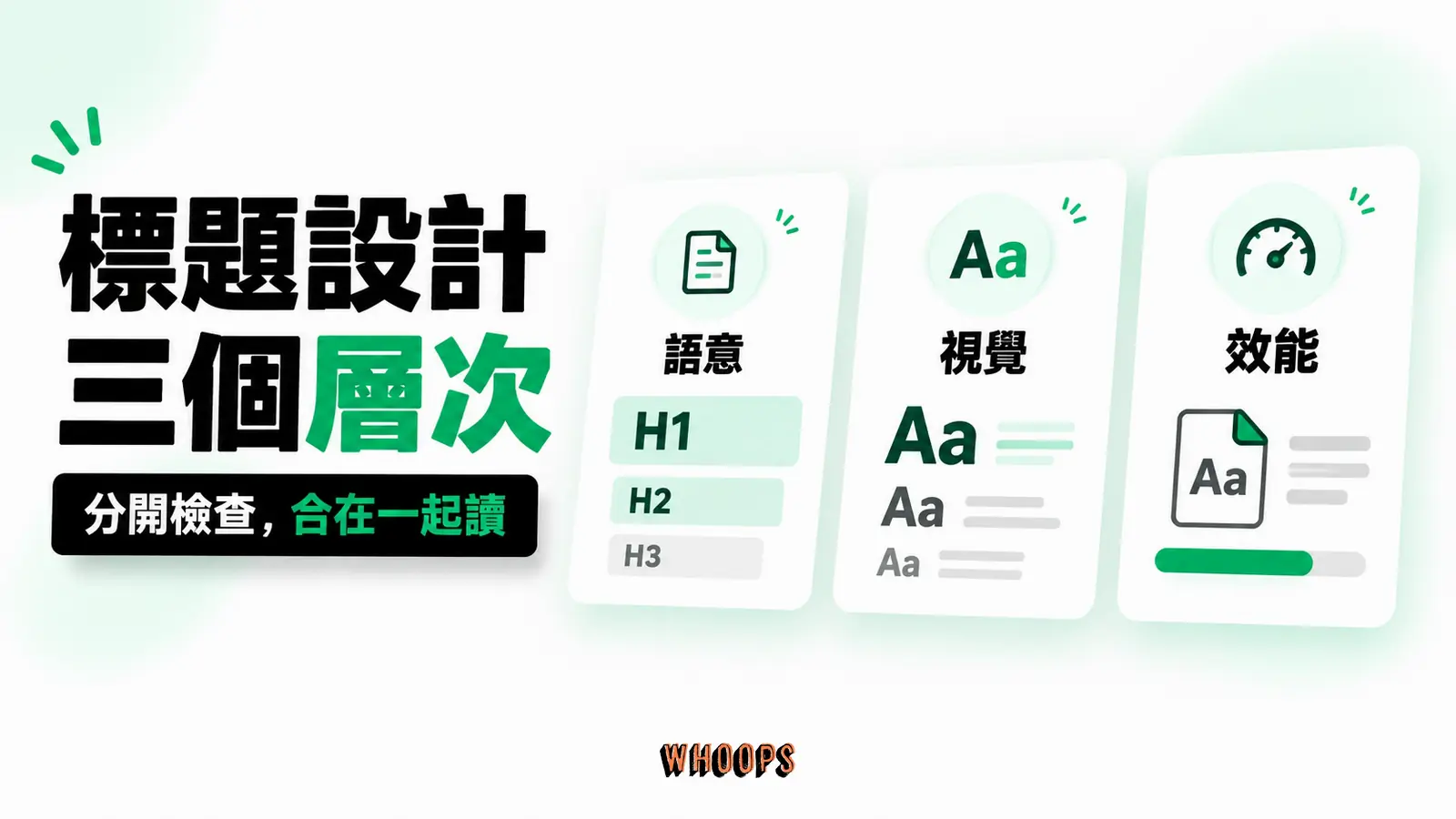 標題設計三個層次：語意、視覺、效能