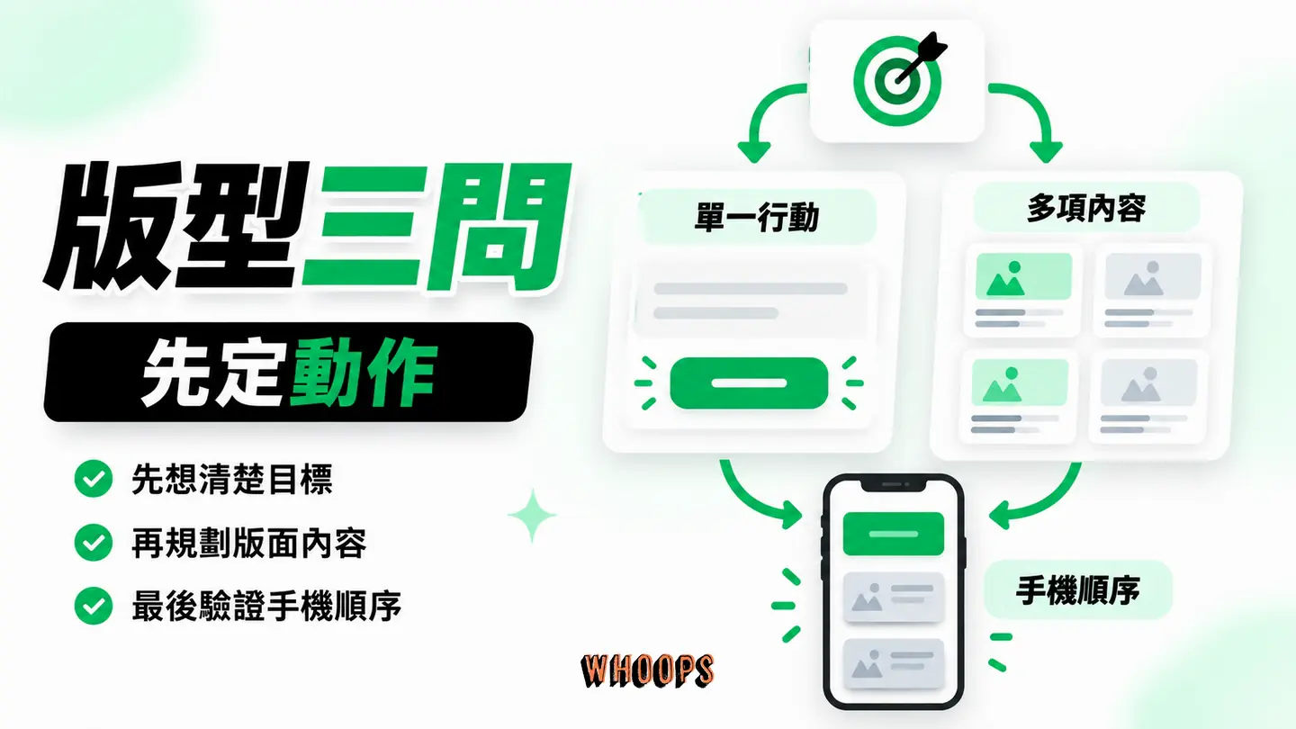 版型三問：轉換動作、內容密度與主要裝置決定版型重心。