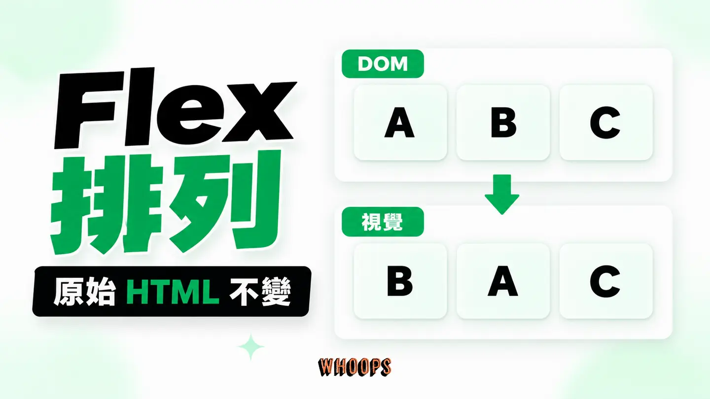 Flex排列示意：同一段 HTML 在桌機與手機以 order 形成不同視覺排列。