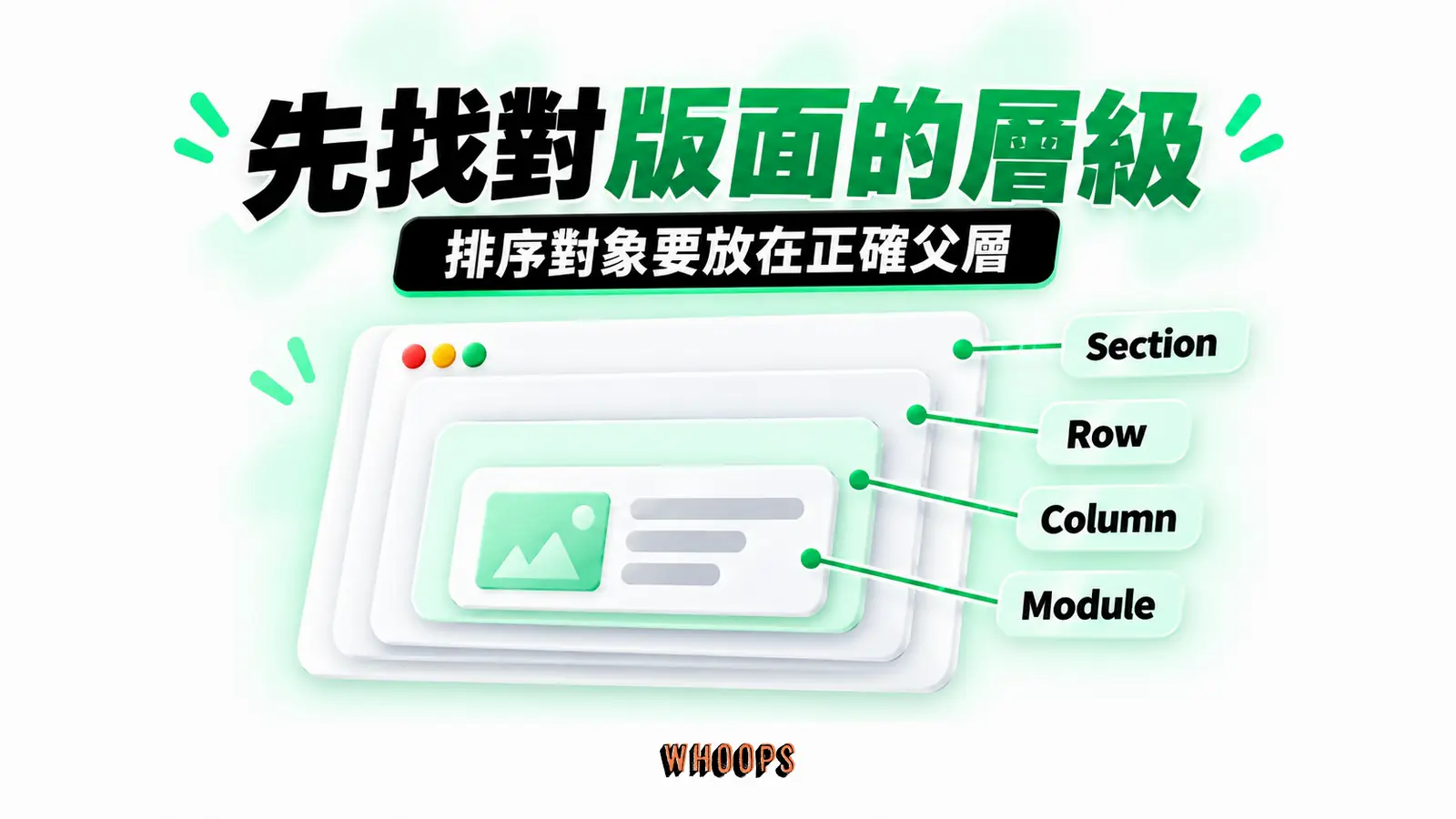 先找對版面的層級：Section、Row、Column、Module