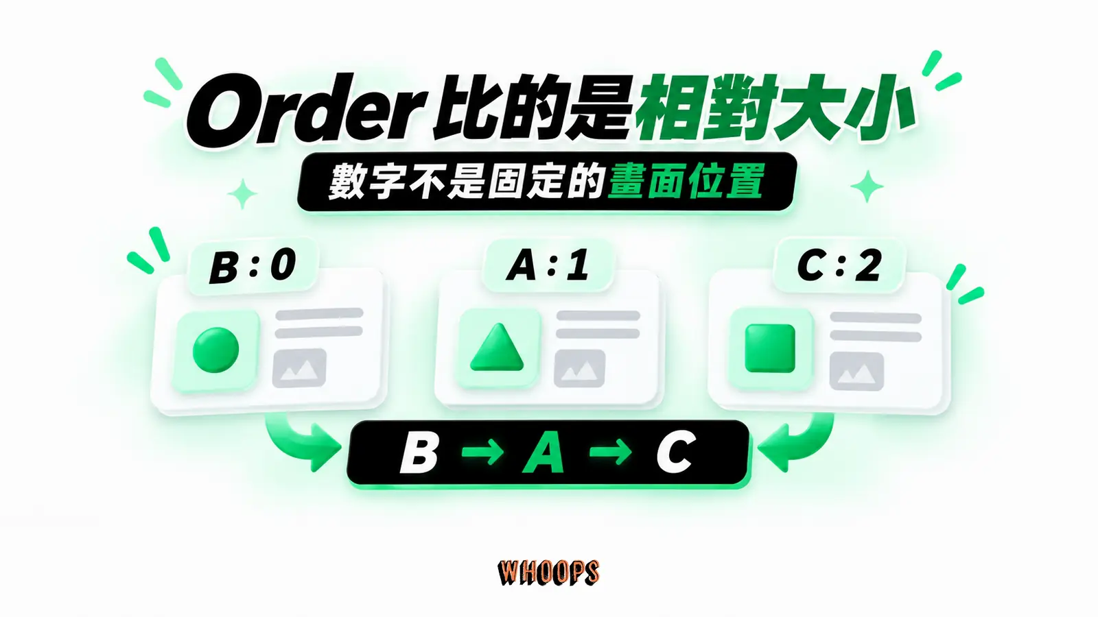 Order 比的是相對大小：B：0、A：1、C：2、B → A → C