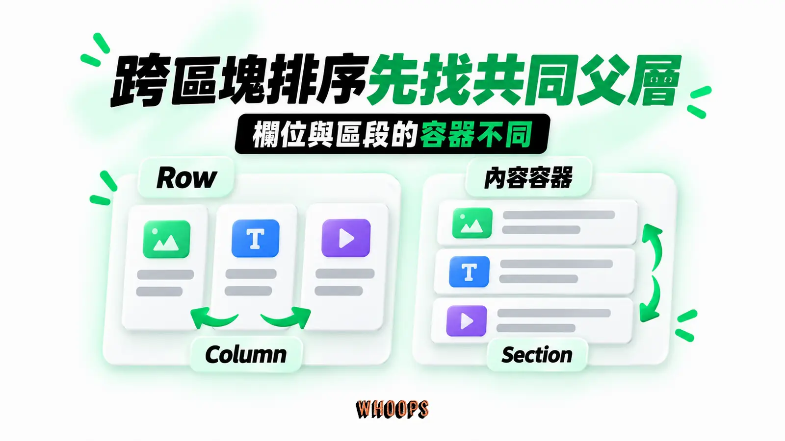跨區塊排序先找共同父層：Row、Column、內容容器、Section