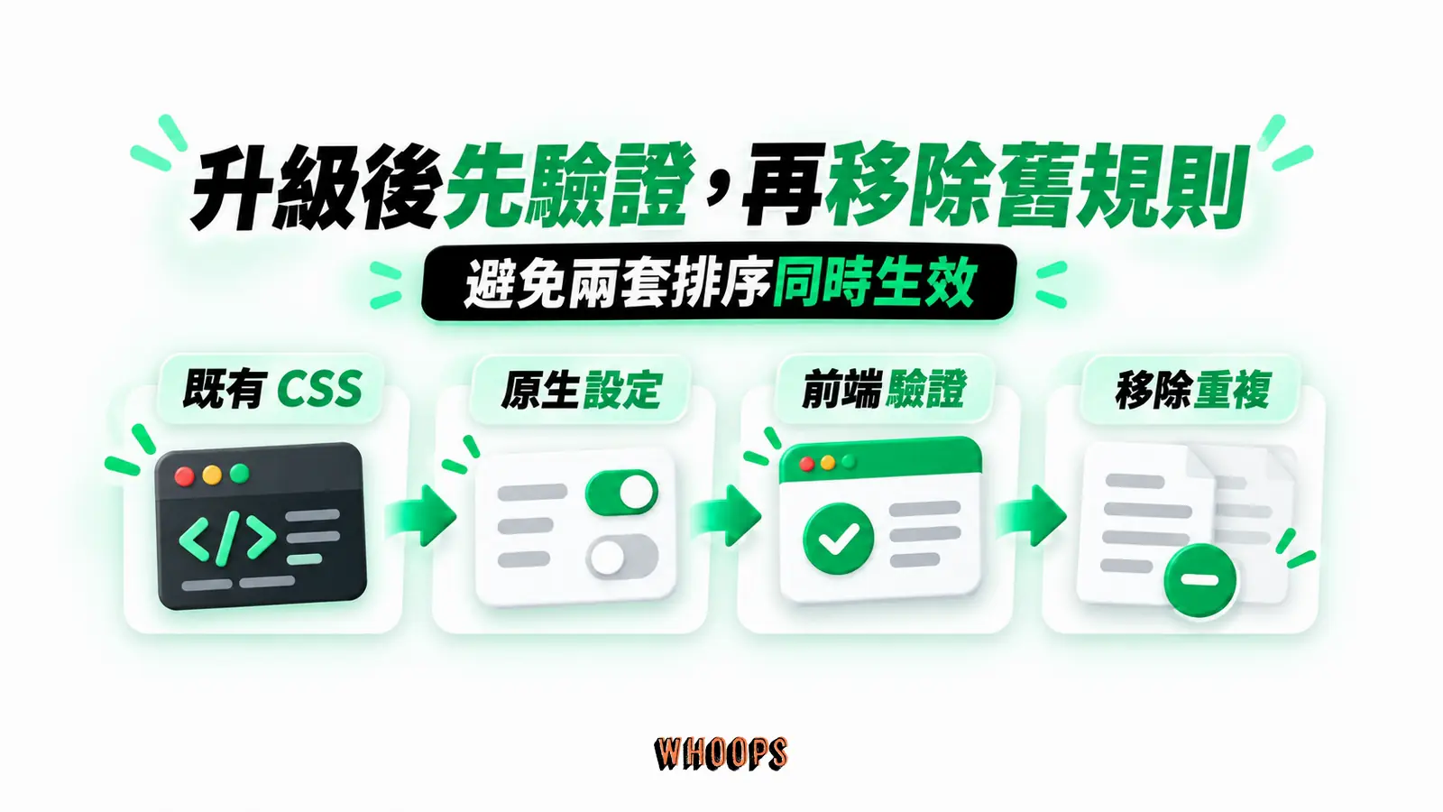 升級後先驗證，再移除舊規則：既有 CSS、原生設定、前端驗證、移除重複