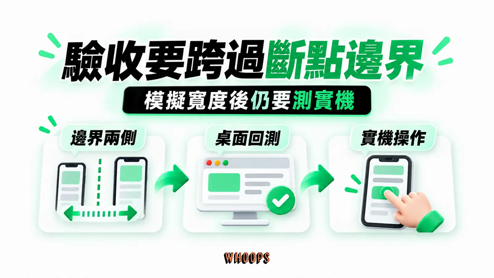 驗收要跨過斷點邊界：邊界兩側、桌面回測、實機操作