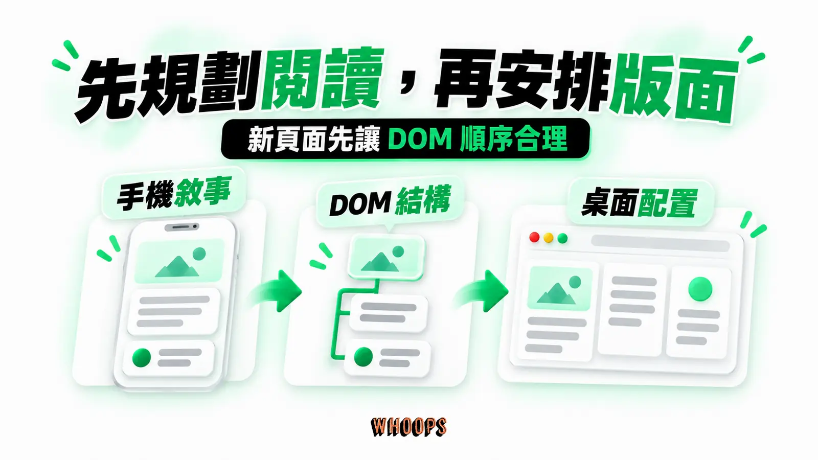 先規劃閱讀，再安排版面：手機敘事、DOM 結構、桌面配置