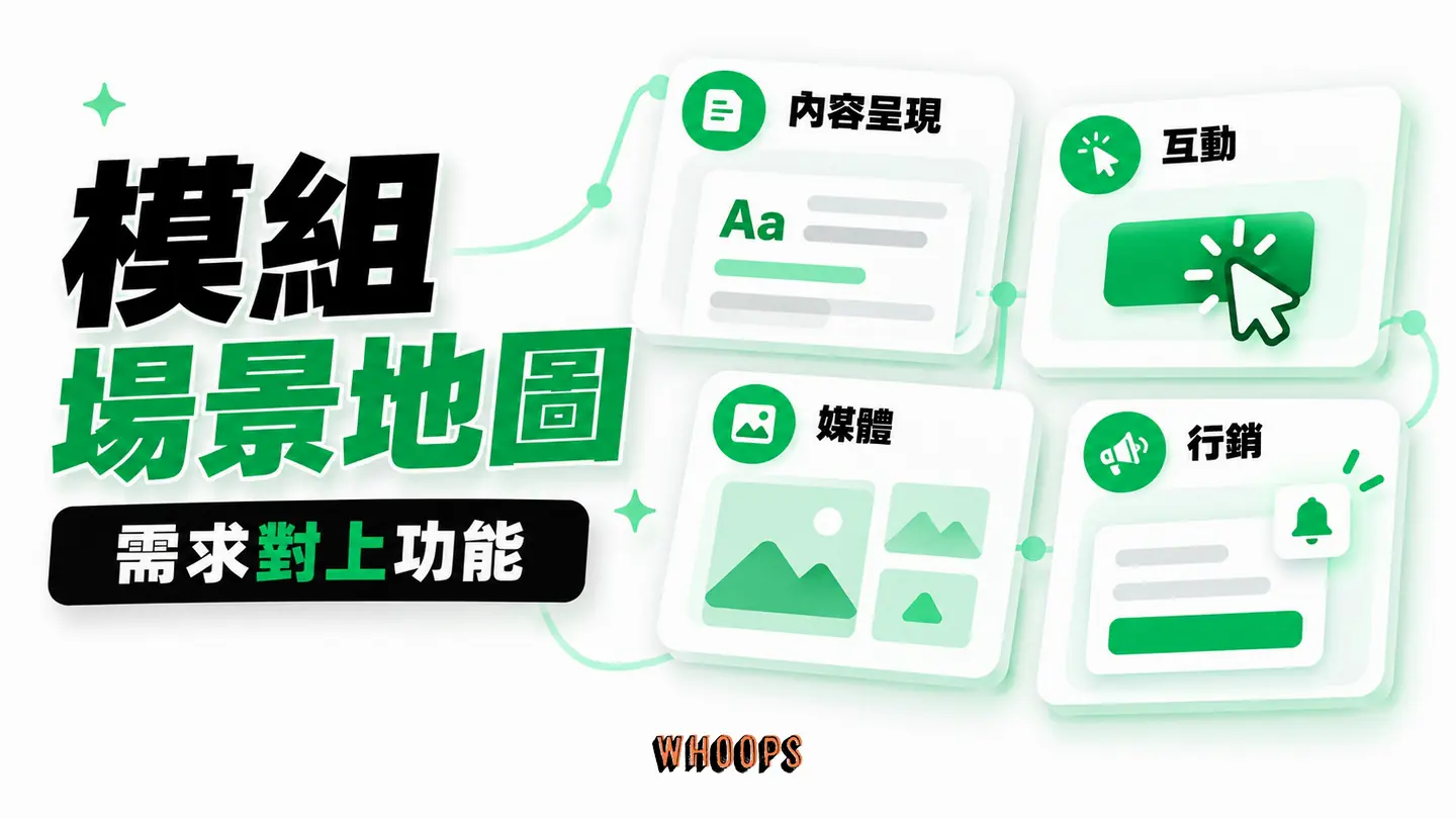 模組場景地圖：內容呈現、互動、媒體與行銷模組各對應明確需求。
