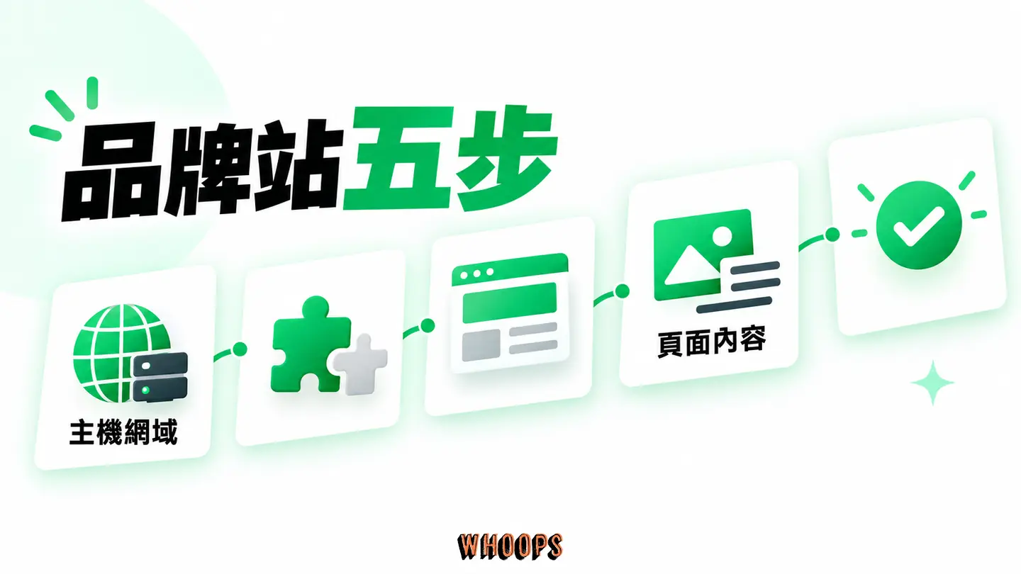 品牌站五步：主機網域、安裝、頁面、內容及上線驗收形成工作流。