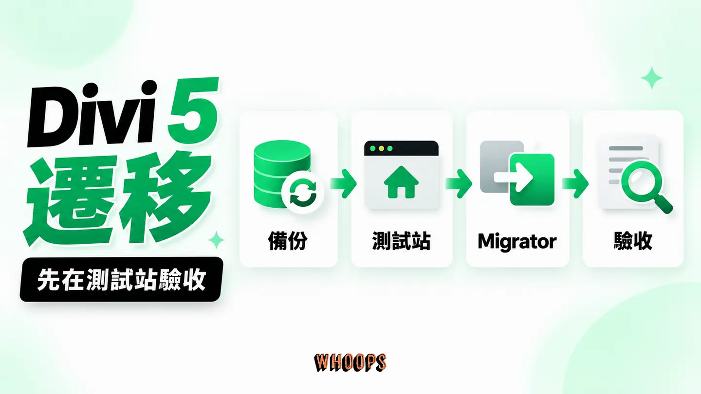 Divi 5遷移:備份、測試站、Migrator 與第三方模組驗收順序。