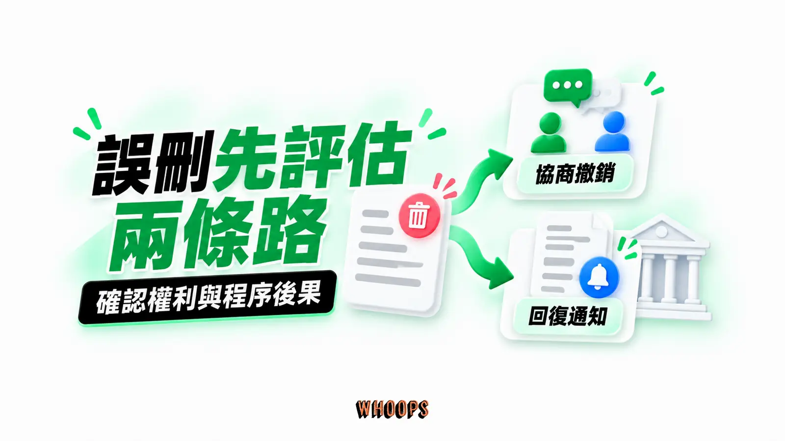 誤刪先評估兩條路：協商撤銷、回復通知