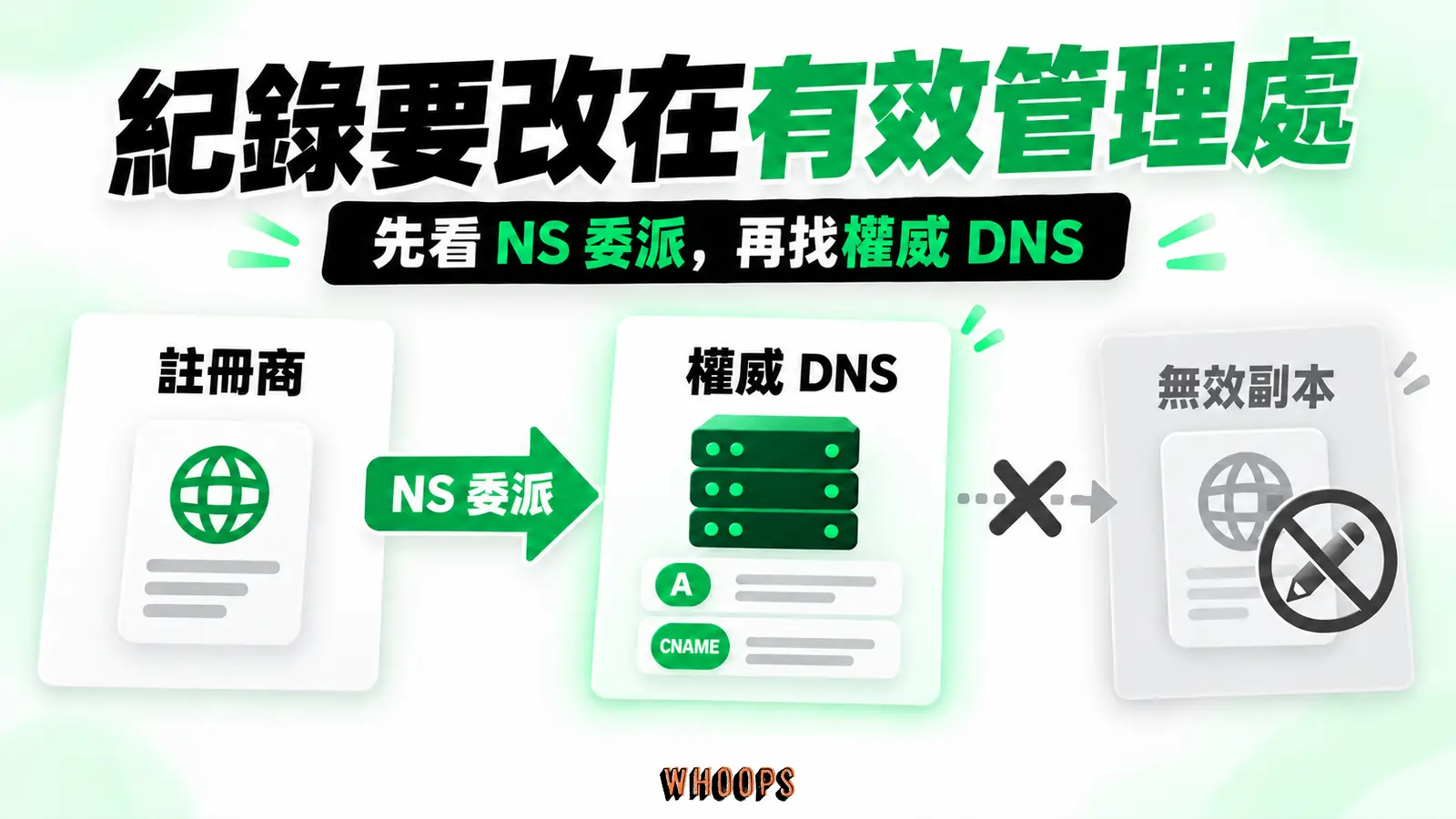 紀錄要改在有效管理處：註冊商、NS委派、權威DNS