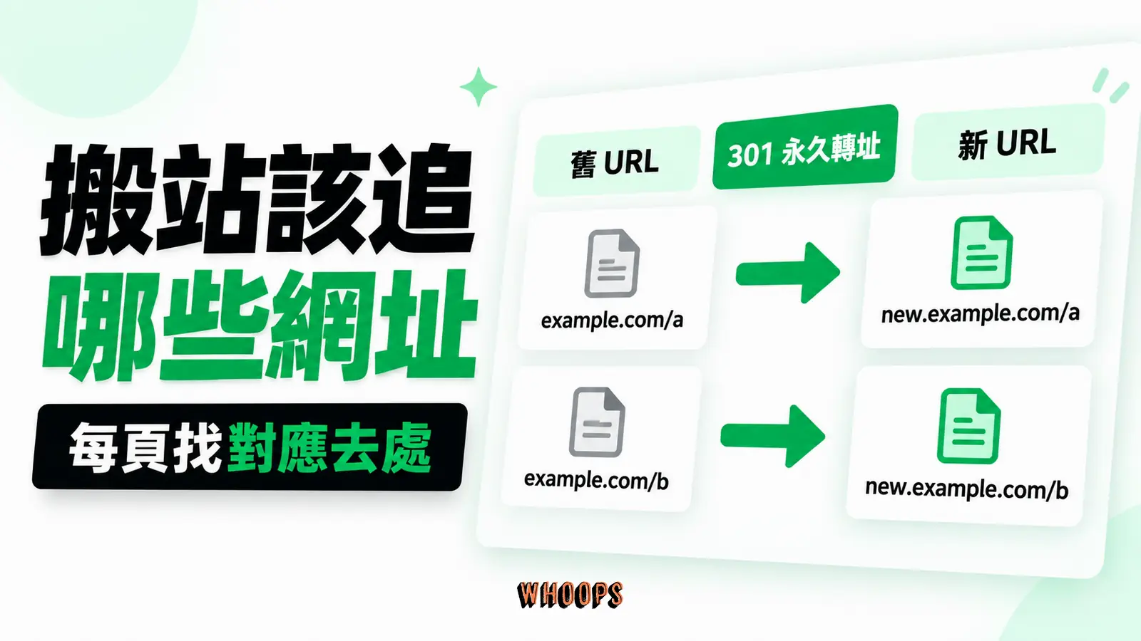 搬站該追哪些網址：舊 URL 到新 URL 的逐頁對應與 301 路徑。