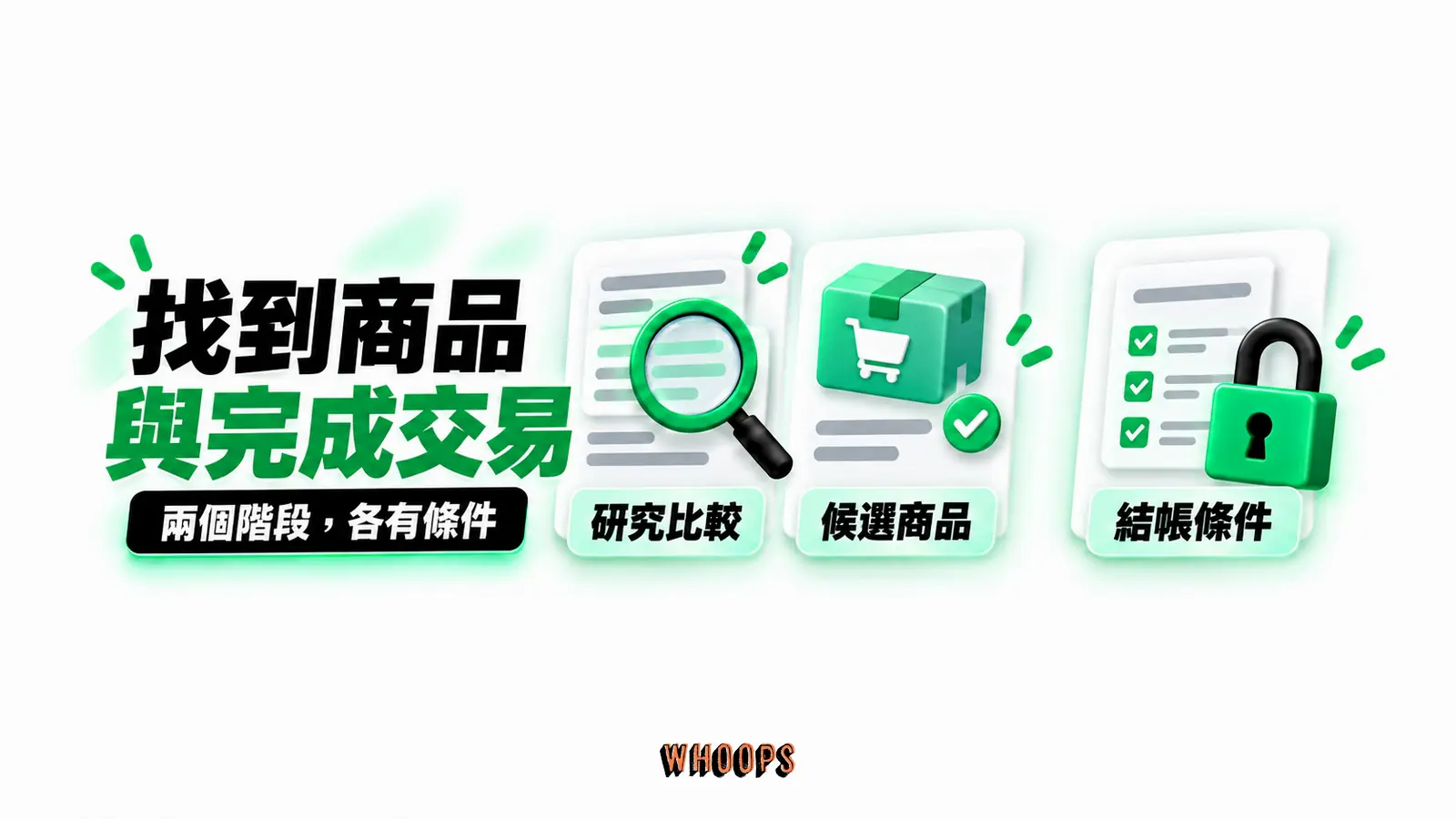 找到商品與完成交易：研究比較、候選商品、結帳條件