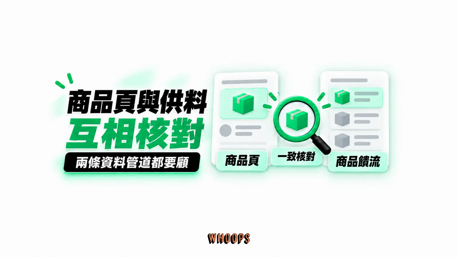 商品頁與供料互相核對：商品頁、商品饋流、一致核對