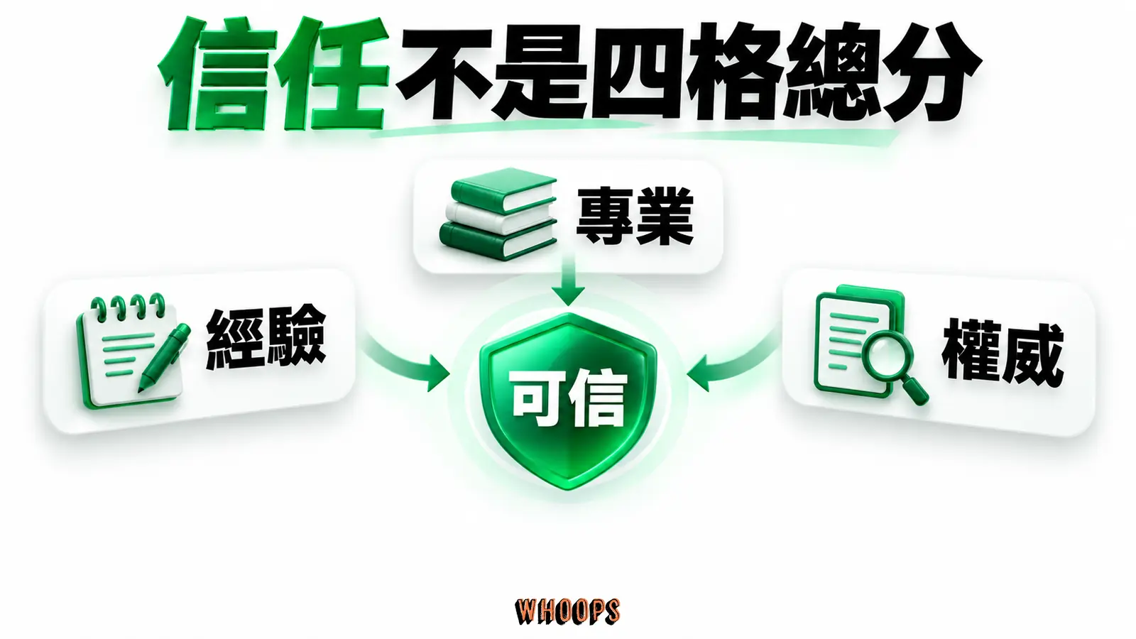 信任不是四格總分：經驗、專業、權威、可信