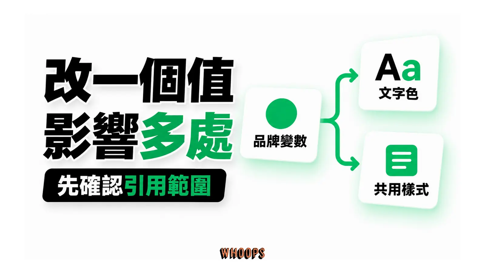 改一個值影響多處：品牌變數、文字色、共用樣式