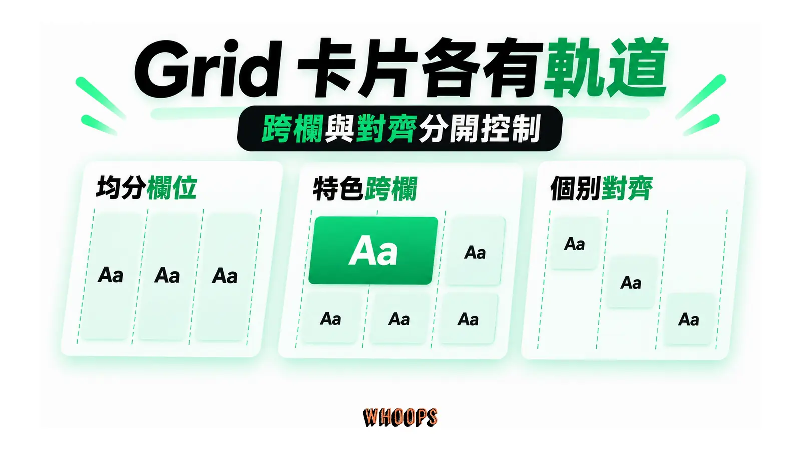 Grid 卡片各有軌道：均分欄位、特色跨欄、個別對齊