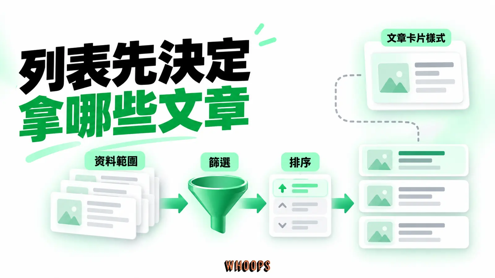 列表先決定拿哪些文章：資料範圍、篩選、排序