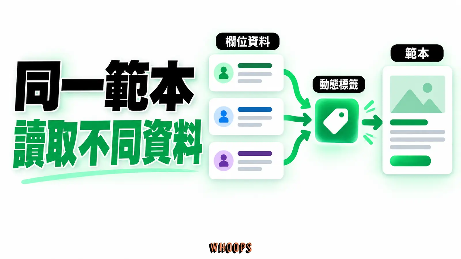 同一範本讀取不同資料:欄位資料、動態標籤、範本
