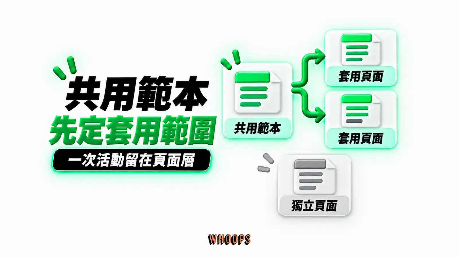 共用範本先定套用範圍:共用範本、套用頁面、獨立頁面