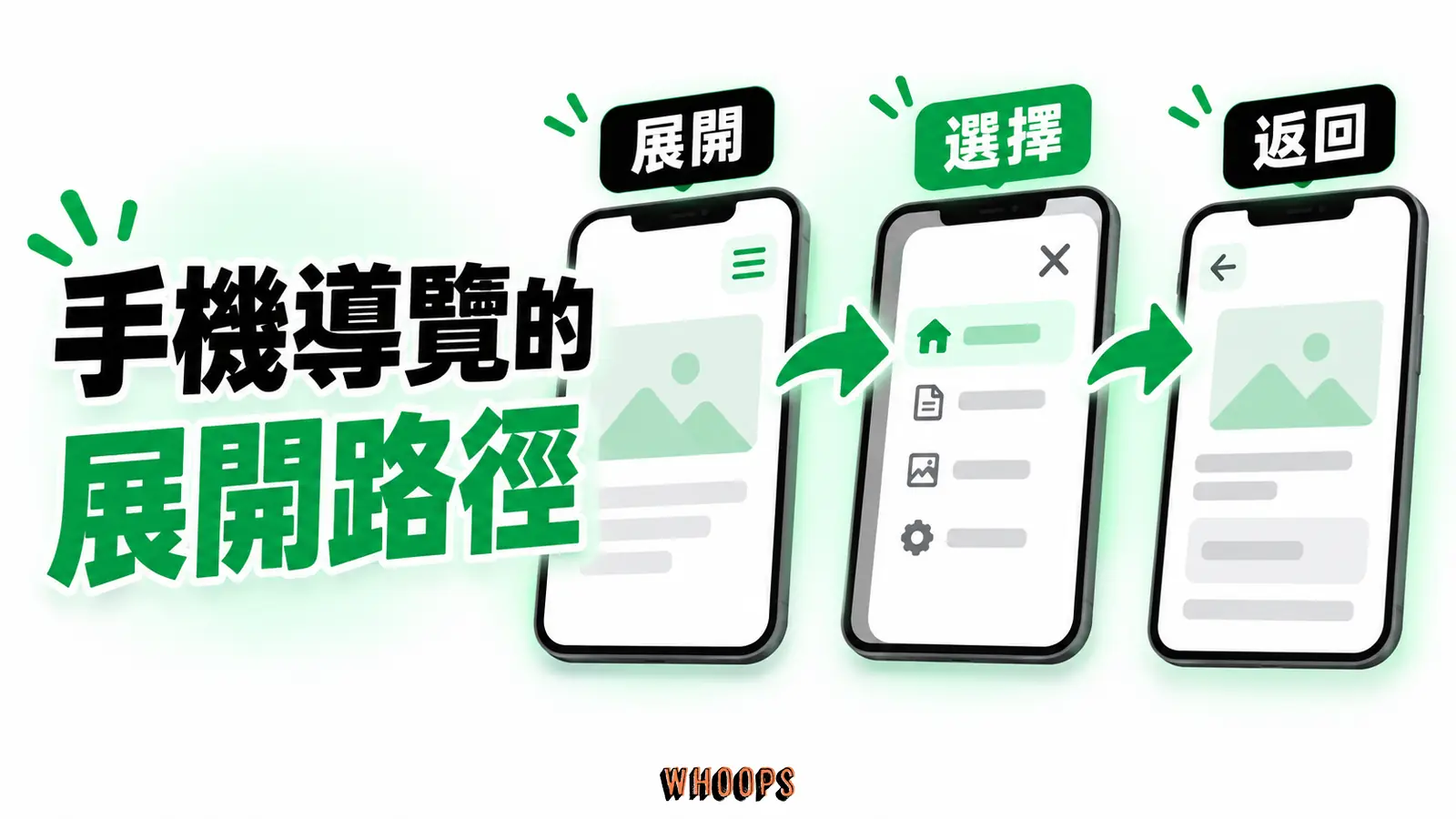手機導覽的展開路徑：展開、選擇、返回
