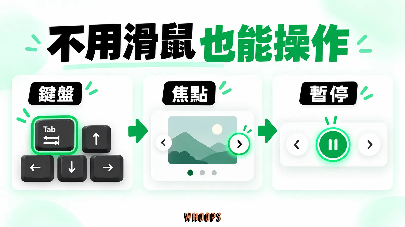 不用滑鼠也能操作：鍵盤、焦點、暫停