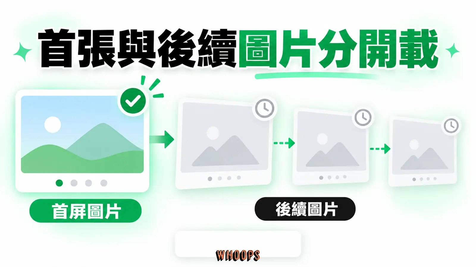 首張與後續圖片分開載：首屏圖片、後續圖片