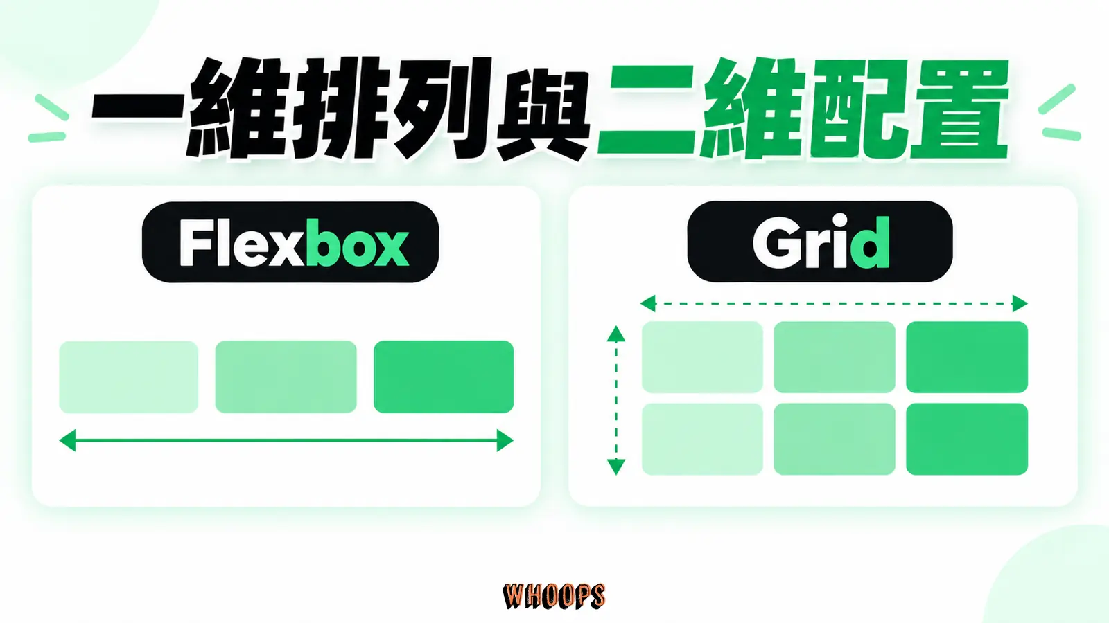 一維排列與二維配置：Flexbox、Grid