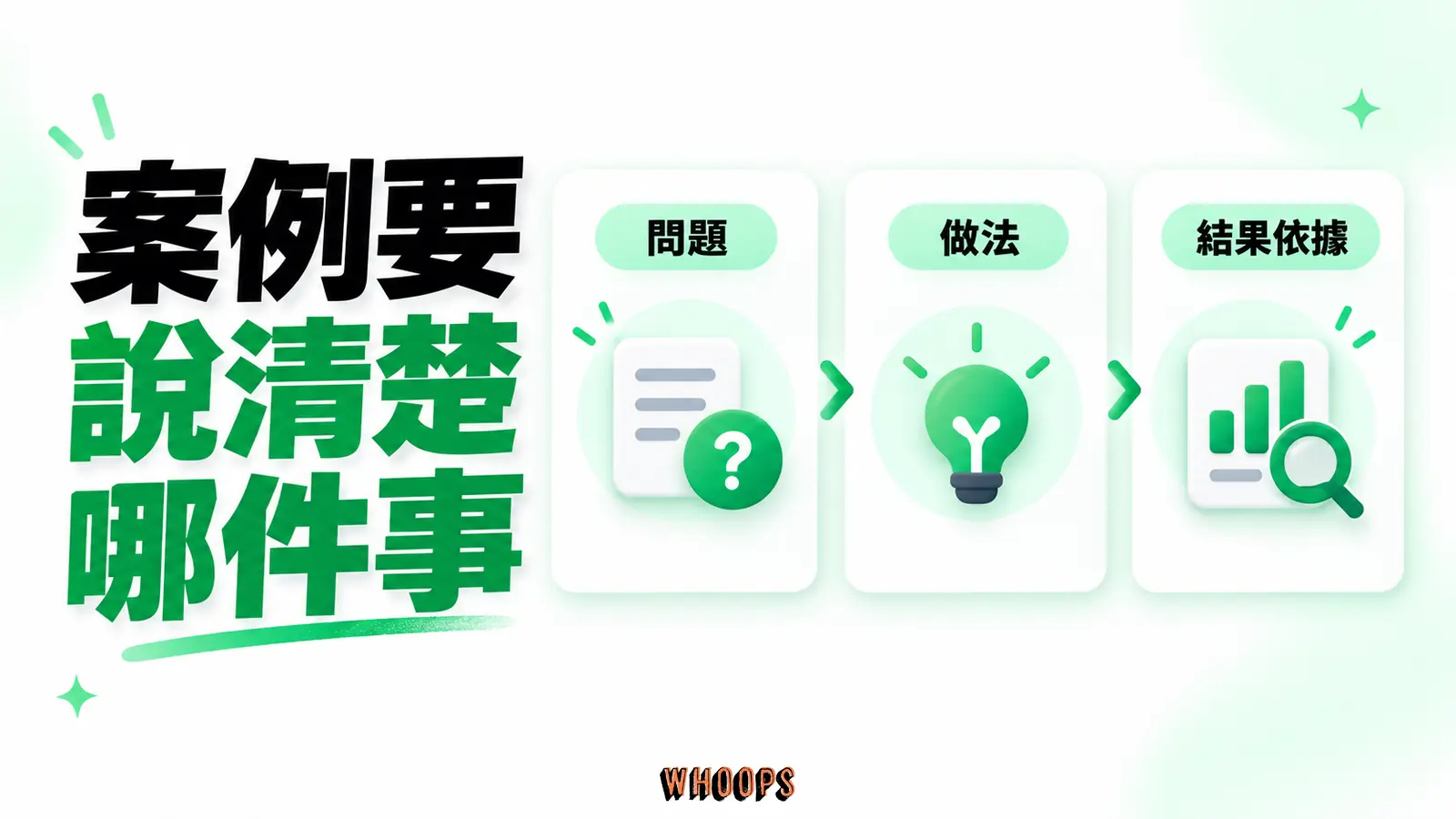 案例要說清楚哪件事：問題、做法、結果依據