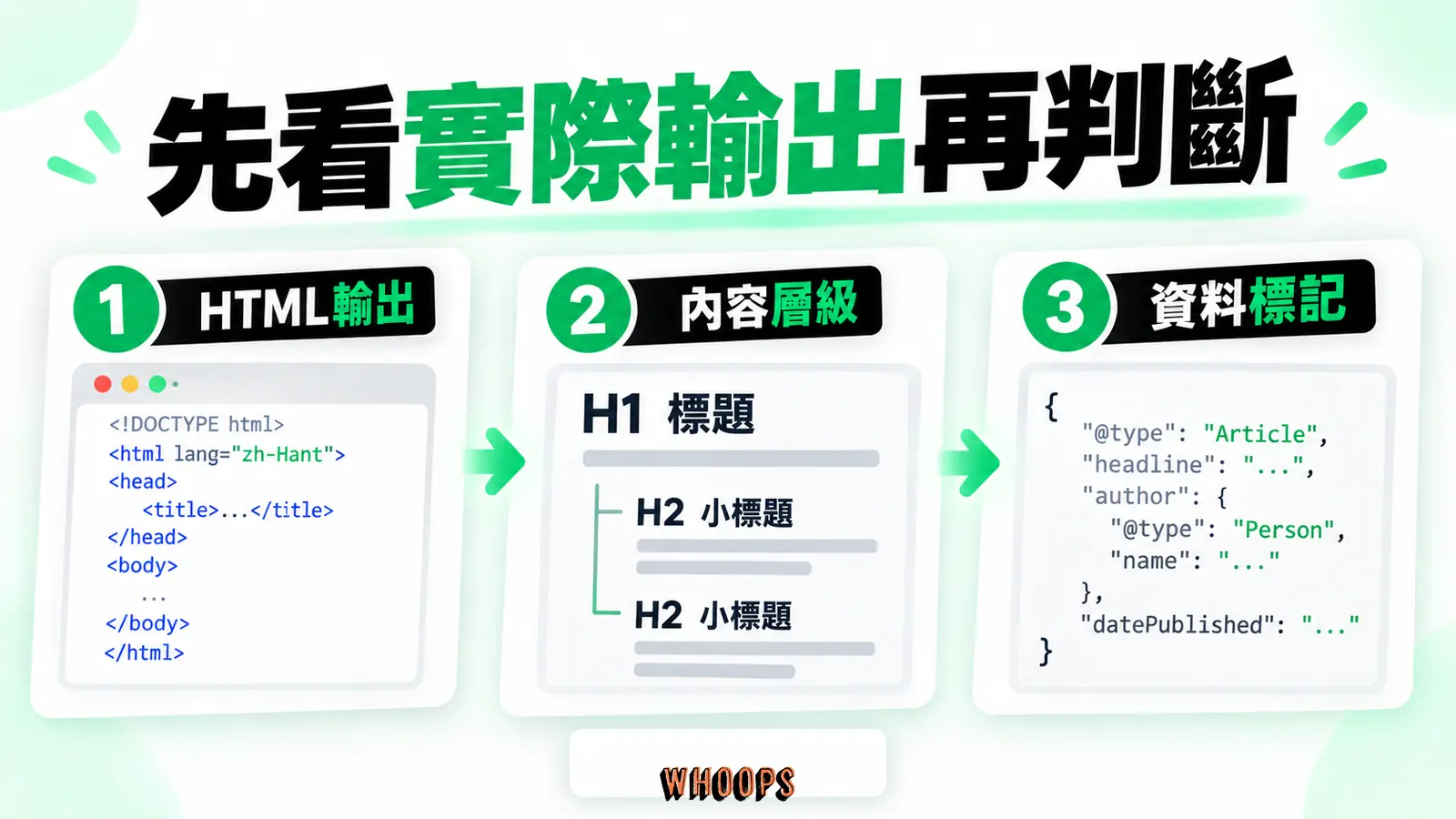 先看實際輸出再判斷：HTML輸出、內容層級、資料標記
