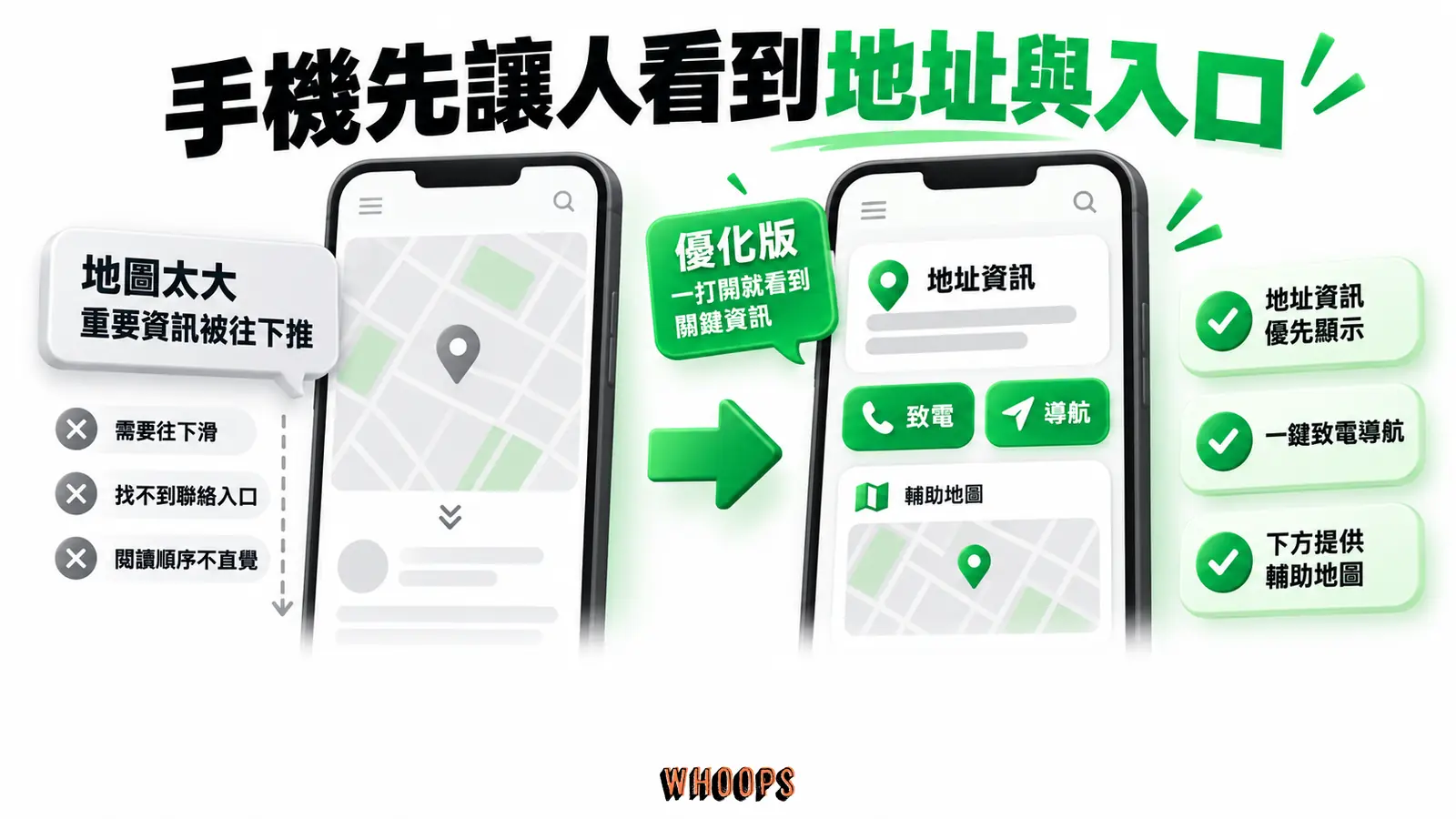 手機聯絡頁先保留地址與致電、導航入口，地圖作為輔助資訊。