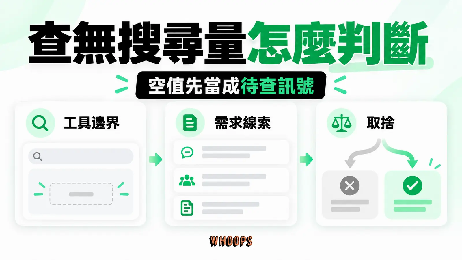 查無搜尋量怎麼判斷：工具邊界、需求線索、取捨