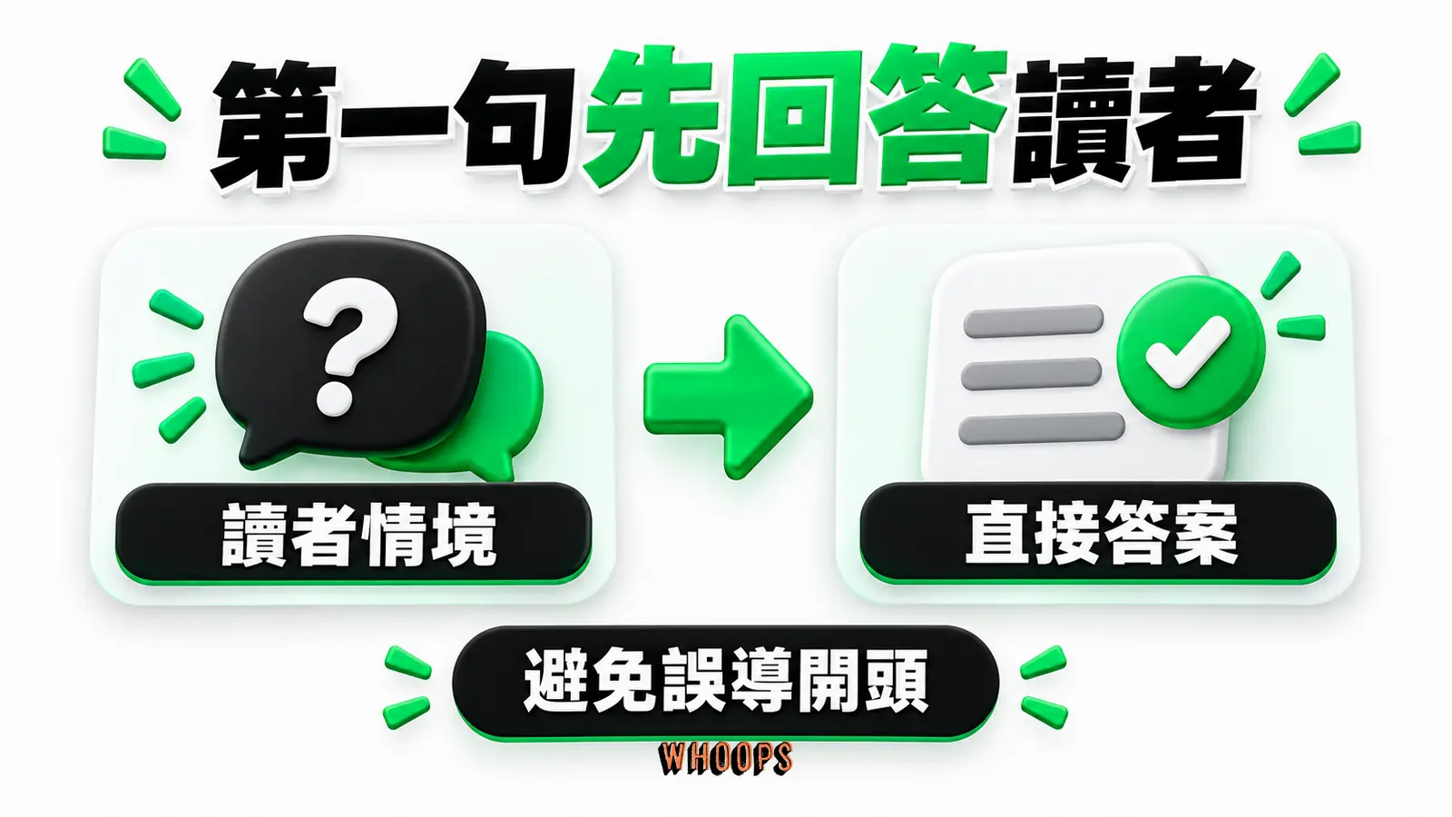 第一句留下問題:場景、疑問、理由
