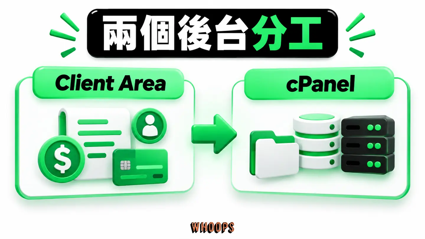 FastComet Client Area 管帳務與方案，cPanel 管網站設定
