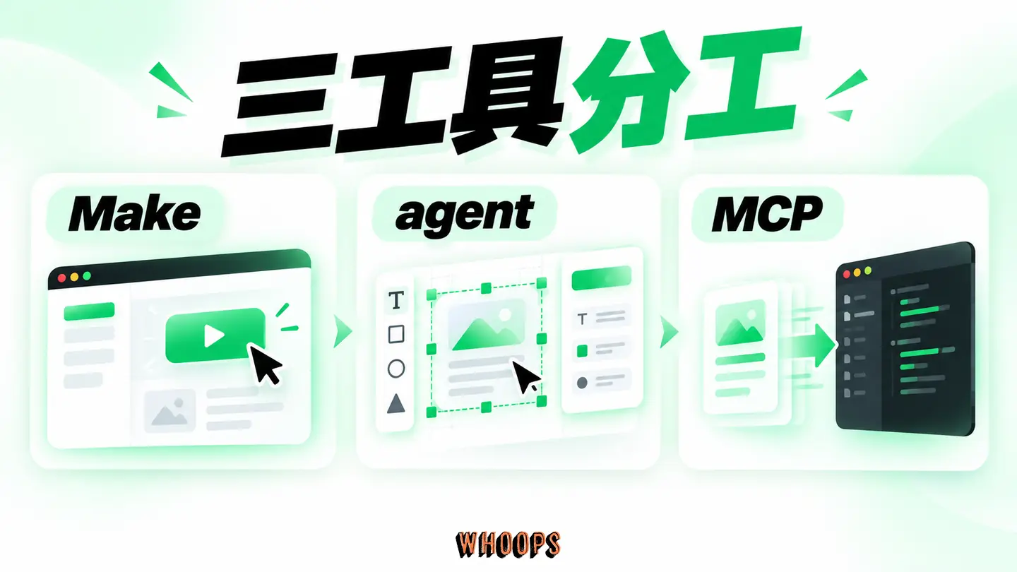 三工具分工：agent、Make、MCP 對應設計、原型與開發脈絡。