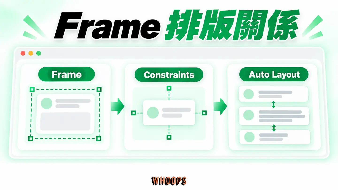 Frame 排版關係：Frame、Constraints 與 Auto Layout 分工。