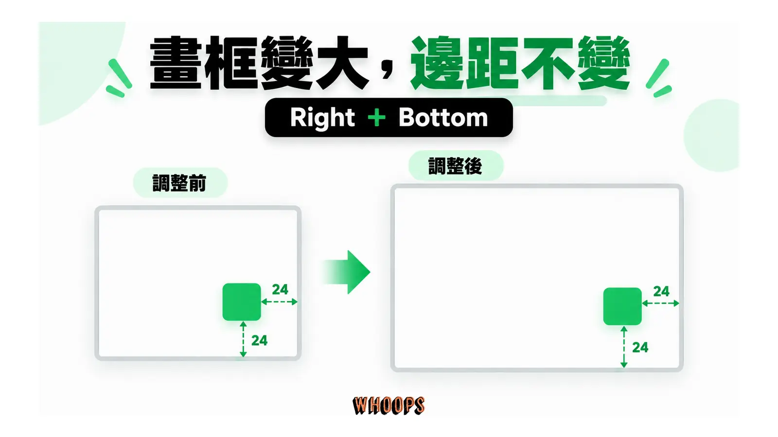 兩個不同大小的 Frame 中，按鈕都距離右邊與底邊 24，示範 Right 和 Bottom 約束。