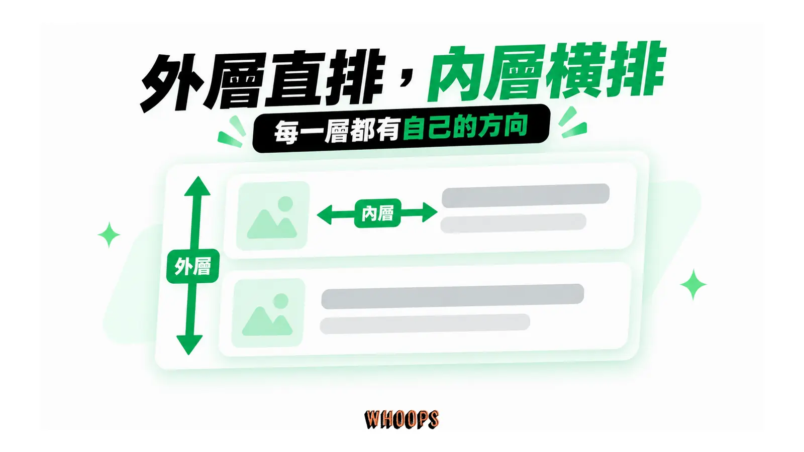 商品列由外層垂直堆疊，每列內部再以水平方向排列圖片與文字。