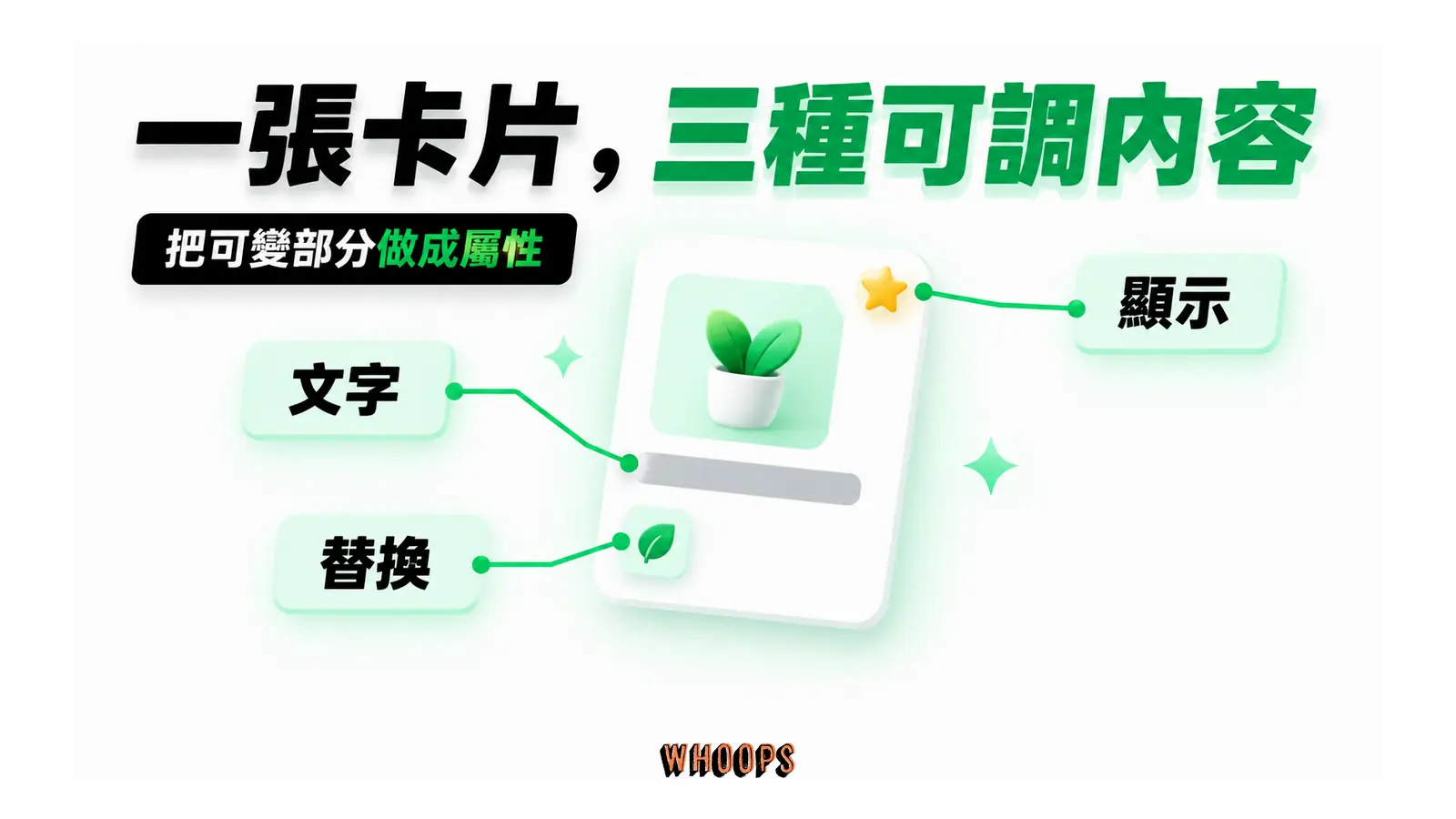 同一張商品卡上，文字、徽章顯示與圖示替換分別由標注指出。