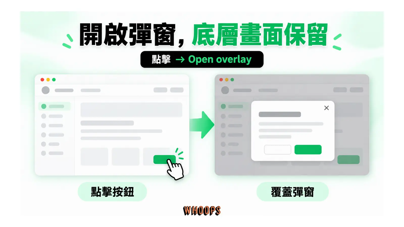 點擊按鈕後，彈窗疊在原本頁面之上，底層畫面仍可辨識。