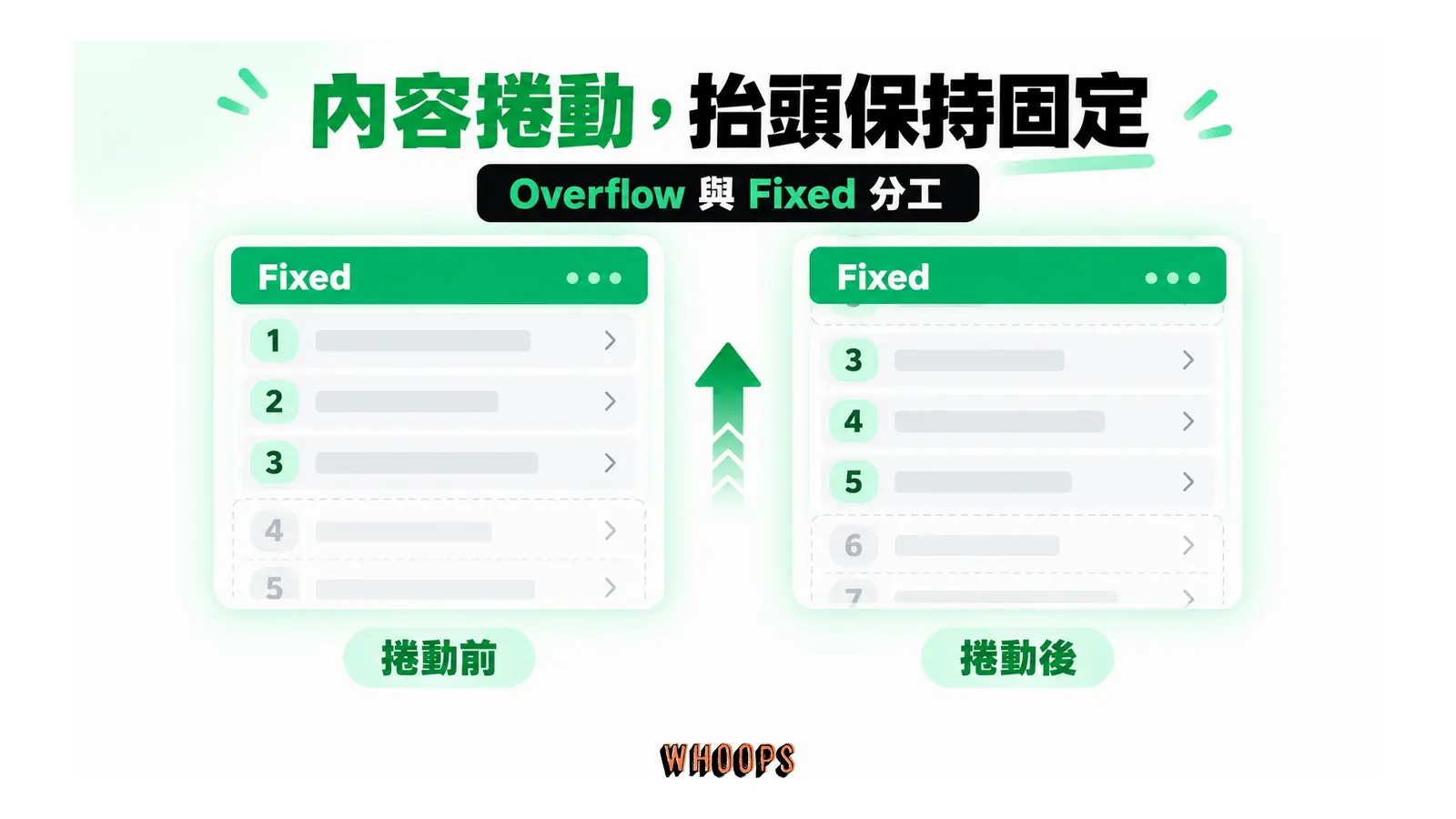 左右兩個視窗的固定抬頭位置不變，下面清單由前段捲動到後段。