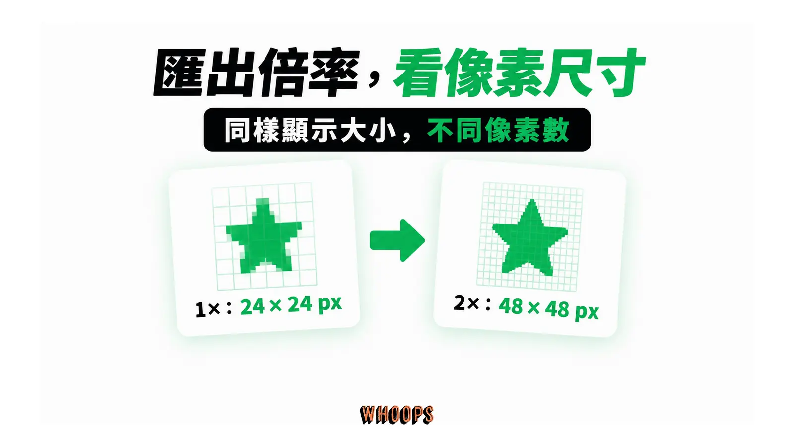 同樣顯示大小的圖示，1 倍匯出為 24 × 24 px，2 倍匯出為 48 × 48 px。