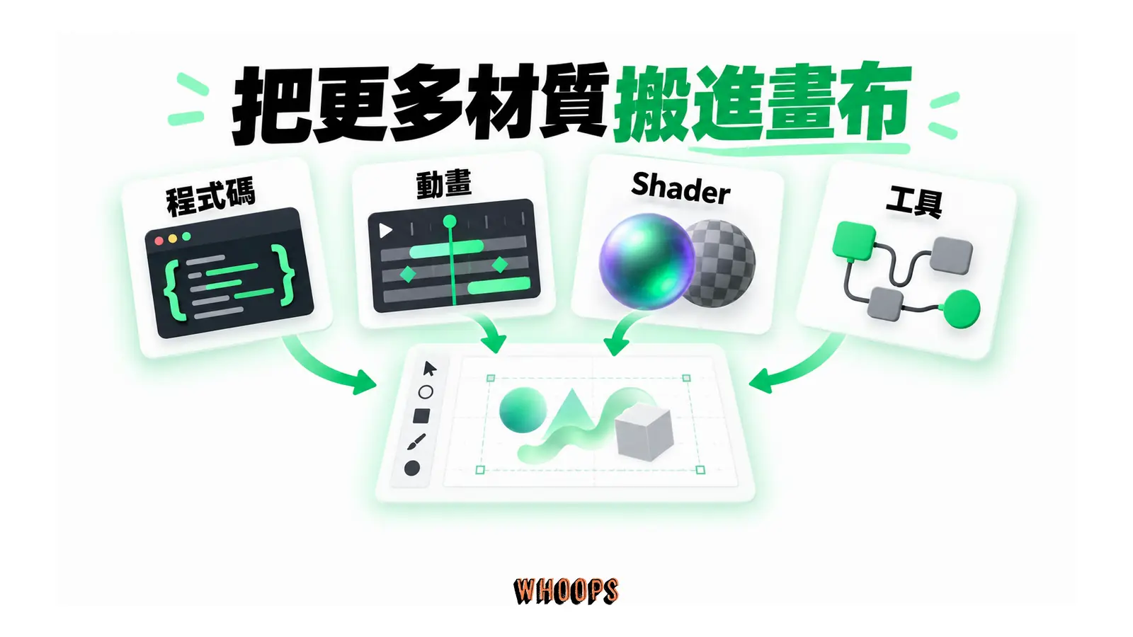 把更多材質搬進畫布的概念圖,呈現程式碼;動畫;Shader;工具。