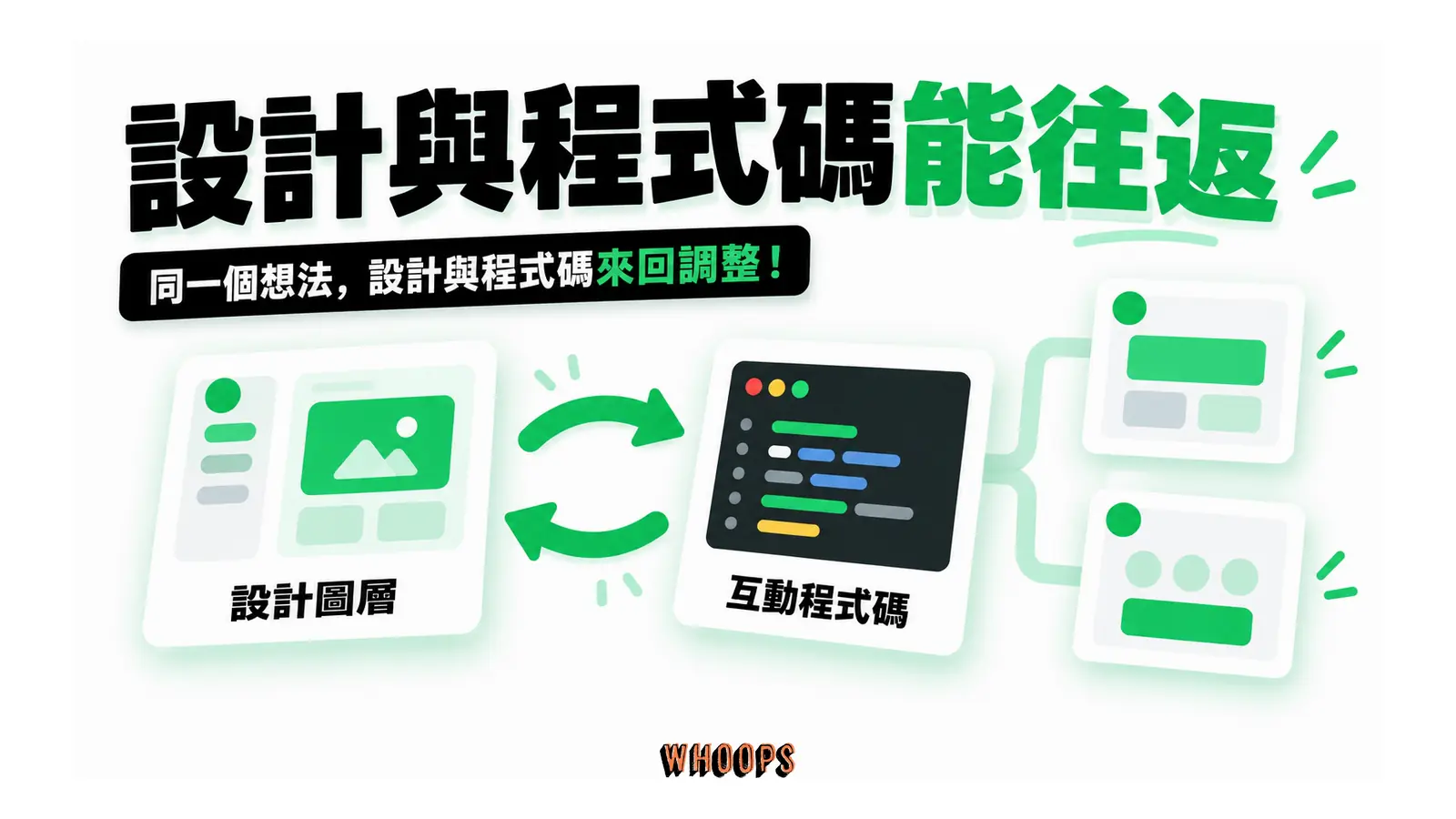 設計與程式碼能往返的概念圖,呈現設計圖層;互動程式碼。